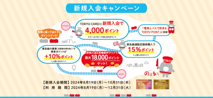 東急カードの新規入会・利用キャンペーンがお得！2024年10月31日（木）まで最大18,000ポイントプレゼント