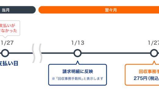 PayPayカード（ペイペイカード）の回収事務手数料請求について！2024年11月の支払い分から請求