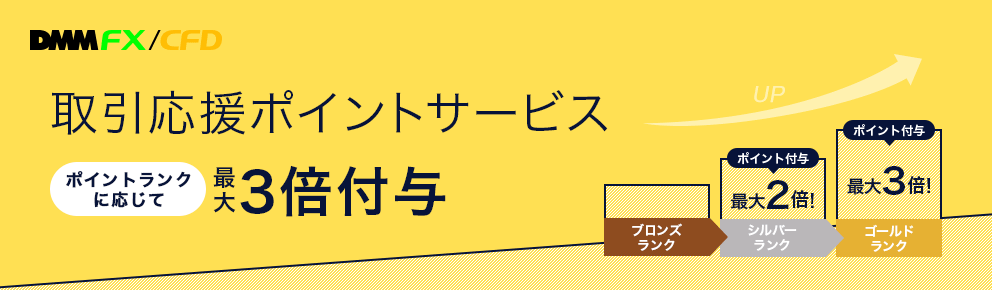 DMM FXの取引応援ポイントサービスについて！最大3倍付与